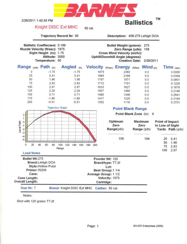 50 Caliber Muzzleloader Ballistics Chart: A Visual Reference Of Charts ...